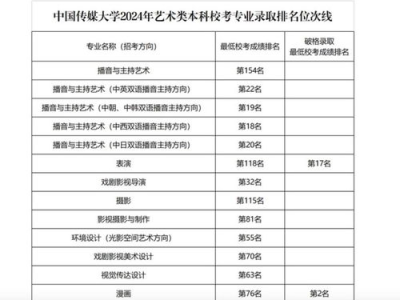 双轨成绩揭晓：全面解析学业与技能并重的教育成果