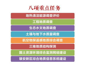 八项重点任务行动指南：这样干，迈向成功之路